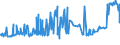 CN 39079910 /Exports /Unit = Prices (Euro/ton) /Partner: Slovakia /Reporter: Eur27_2020 /39079910:Polyesters With a Hydroxyl Number of <= 100, Saturated, in Primary Forms (Excl. Polycarbonates, Alkyd Resins and Polyethyleneterephthalate)