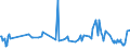 CN 39079910 /Exports /Unit = Prices (Euro/ton) /Partner: Albania /Reporter: Eur27_2020 /39079910:Polyesters With a Hydroxyl Number of <= 100, Saturated, in Primary Forms (Excl. Polycarbonates, Alkyd Resins and Polyethyleneterephthalate)