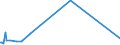 CN 39079910 /Exports /Unit = Prices (Euro/ton) /Partner: Belarus /Reporter: Eur27_2020 /39079910:Polyesters With a Hydroxyl Number of <= 100, Saturated, in Primary Forms (Excl. Polycarbonates, Alkyd Resins and Polyethyleneterephthalate)