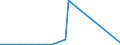 CN 39079910 /Exports /Unit = Prices (Euro/ton) /Partner: Moldova /Reporter: Eur27_2020 /39079910:Poly`ethylene Naphthalene-2,6-dicarboxylate`, Saturated, in Primary Forms