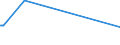 CN 39079910 /Exports /Unit = Prices (Euro/ton) /Partner: Kasakhstan /Reporter: Eur27_2020 /39079910:Poly`ethylene Naphthalene-2,6-dicarboxylate`, Saturated, in Primary Forms