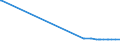 CN 39079910 /Exports /Unit = Prices (Euro/ton) /Partner: Kyrghistan /Reporter: Eur27_2020 /39079910:Poly`ethylene Naphthalene-2,6-dicarboxylate`, Saturated, in Primary Forms