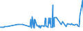 CN 39079910 /Exports /Unit = Prices (Euro/ton) /Partner: Croatia /Reporter: Eur27_2020 /39079910:Polyesters With a Hydroxyl Number of <= 100, Saturated, in Primary Forms (Excl. Polycarbonates, Alkyd Resins and Polyethyleneterephthalate)