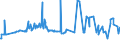 CN 39079910 /Exports /Unit = Prices (Euro/ton) /Partner: Serbia /Reporter: Eur27_2020 /39079910:Polyesters With a Hydroxyl Number of <= 100, Saturated, in Primary Forms (Excl. Polycarbonates, Alkyd Resins and Polyethyleneterephthalate)