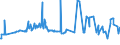 CN 39079910 /Exports /Unit = Prices (Euro/ton) /Partner: Serbia /Reporter: Eur27_2020 /39079910:Poly`ethylene Naphthalene-2,6-dicarboxylate`, Saturated, in Primary Forms