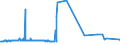 CN 39079910 /Exports /Unit = Prices (Euro/ton) /Partner: Egypt /Reporter: Eur27_2020 /39079910:Polyesters With a Hydroxyl Number of <= 100, Saturated, in Primary Forms (Excl. Polycarbonates, Alkyd Resins and Polyethyleneterephthalate)