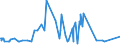 CN 39079910 /Exports /Unit = Prices (Euro/ton) /Partner: South Africa /Reporter: Eur27_2020 /39079910:Polyesters With a Hydroxyl Number of <= 100, Saturated, in Primary Forms (Excl. Polycarbonates, Alkyd Resins and Polyethyleneterephthalate)