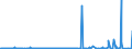 CN 39079910 /Exports /Unit = Prices (Euro/ton) /Partner: Usa /Reporter: Eur27_2020 /39079910:Polyesters With a Hydroxyl Number of <= 100, Saturated, in Primary Forms (Excl. Polycarbonates, Alkyd Resins and Polyethyleneterephthalate)