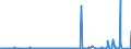 CN 39079910 /Exports /Unit = Prices (Euro/ton) /Partner: Usa /Reporter: Eur27_2020 /39079910:Poly`ethylene Naphthalene-2,6-dicarboxylate`, Saturated, in Primary Forms