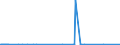 CN 39079910 /Exports /Unit = Prices (Euro/ton) /Partner: Canada /Reporter: Eur27_2020 /39079910:Poly`ethylene Naphthalene-2,6-dicarboxylate`, Saturated, in Primary Forms