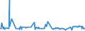 CN 39079910 /Exports /Unit = Prices (Euro/ton) /Partner: Mexico /Reporter: Eur27_2020 /39079910:Polyesters With a Hydroxyl Number of <= 100, Saturated, in Primary Forms (Excl. Polycarbonates, Alkyd Resins and Polyethyleneterephthalate)