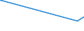 CN 39079910 /Exports /Unit = Prices (Euro/ton) /Partner: El Salvador /Reporter: Eur27_2020 /39079910:Poly`ethylene Naphthalene-2,6-dicarboxylate`, Saturated, in Primary Forms