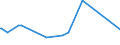 CN 39079910 /Exports /Unit = Prices (Euro/ton) /Partner: Venezuela /Reporter: European Union /39079910:Polyesters With a Hydroxyl Number of <= 100, Saturated, in Primary Forms (Excl. Polycarbonates, Alkyd Resins and Polyethyleneterephthalate)
