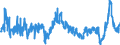 CN 3907 /Exports /Unit = Prices (Euro/ton) /Partner: Luxembourg /Reporter: Eur27_2020 /3907:Polyacetals, Other Polyethers and Epoxide Resins, in Primary Forms; Polycarbonates, Alkyd Resins, Polyallyl Esters and Other Polyesters, in Primary Forms