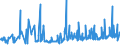 CN 3907 /Exports /Unit = Prices (Euro/ton) /Partner: Montenegro /Reporter: Eur27_2020 /3907:Polyacetals, Other Polyethers and Epoxide Resins, in Primary Forms; Polycarbonates, Alkyd Resins, Polyallyl Esters and Other Polyesters, in Primary Forms