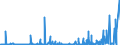 CN 3907 /Exports /Unit = Prices (Euro/ton) /Partner: Sudan /Reporter: Eur27_2020 /3907:Polyacetals, Other Polyethers and Epoxide Resins, in Primary Forms; Polycarbonates, Alkyd Resins, Polyallyl Esters and Other Polyesters, in Primary Forms