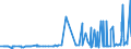 CN 3907 /Exports /Unit = Prices (Euro/ton) /Partner: Guinea Biss. /Reporter: Eur27_2020 /3907:Polyacetals, Other Polyethers and Epoxide Resins, in Primary Forms; Polycarbonates, Alkyd Resins, Polyallyl Esters and Other Polyesters, in Primary Forms