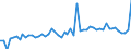 KN 39081000 /Exporte /Einheit = Preise (Euro/Tonne) /Partnerland: Ver.koenigreich(Nordirland) /Meldeland: Eur27_2020 /39081000:Polyamid-6, -11, -12, -6,6, -6,9, -6,10 Oder -6,12, in Primärformen