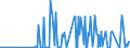 CN 39081000 /Exports /Unit = Prices (Euro/ton) /Partner: Kosovo /Reporter: Eur27_2020 /39081000:Polyamides-6, -11, -12, -6,6, -6,9, -6,10 or -6,12, in Primary Forms