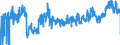 CN 39089000 /Exports /Unit = Prices (Euro/ton) /Partner: France /Reporter: Eur27_2020 /39089000:Polyamides, in Primary Forms (Excl. Polyamides-6, -11, -12, -6,6, -6,9, -6,10 and -6,12)