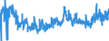 CN 39089000 /Exports /Unit = Prices (Euro/ton) /Partner: United Kingdom /Reporter: Eur27_2020 /39089000:Polyamides, in Primary Forms (Excl. Polyamides-6, -11, -12, -6,6, -6,9, -6,10 and -6,12)