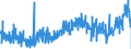 CN 39089000 /Exports /Unit = Prices (Euro/ton) /Partner: Portugal /Reporter: Eur27_2020 /39089000:Polyamides, in Primary Forms (Excl. Polyamides-6, -11, -12, -6,6, -6,9, -6,10 and -6,12)