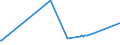 CN 39089000 /Exports /Unit = Prices (Euro/ton) /Partner: Andorra /Reporter: Eur27_2020 /39089000:Polyamides, in Primary Forms (Excl. Polyamides-6, -11, -12, -6,6, -6,9, -6,10 and -6,12)