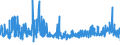 CN 39089000 /Exports /Unit = Prices (Euro/ton) /Partner: Estonia /Reporter: Eur27_2020 /39089000:Polyamides, in Primary Forms (Excl. Polyamides-6, -11, -12, -6,6, -6,9, -6,10 and -6,12)