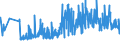 CN 39089000 /Exports /Unit = Prices (Euro/ton) /Partner: Belarus /Reporter: Eur27_2020 /39089000:Polyamides, in Primary Forms (Excl. Polyamides-6, -11, -12, -6,6, -6,9, -6,10 and -6,12)