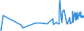 CN 39089000 /Exports /Unit = Prices (Euro/ton) /Partner: Armenia /Reporter: Eur27_2020 /39089000:Polyamides, in Primary Forms (Excl. Polyamides-6, -11, -12, -6,6, -6,9, -6,10 and -6,12)