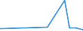 CN 39089000 /Exports /Unit = Prices (Euro/ton) /Partner: Niger /Reporter: Eur27_2020 /39089000:Polyamides, in Primary Forms (Excl. Polyamides-6, -11, -12, -6,6, -6,9, -6,10 and -6,12)