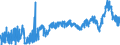 KN 3908 /Exporte /Einheit = Preise (Euro/Tonne) /Partnerland: Niederlande /Meldeland: Eur27_2020 /3908:Polyamide in Primärformen