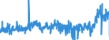 KN 3908 /Exporte /Einheit = Preise (Euro/Tonne) /Partnerland: Portugal /Meldeland: Eur27_2020 /3908:Polyamide in Primärformen