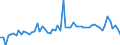 CN 3908 /Exports /Unit = Prices (Euro/ton) /Partner: United Kingdom(Northern Ireland) /Reporter: Eur27_2020 /3908:Polyamides, in Primary Forms