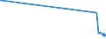 KN 3908 /Exporte /Einheit = Preise (Euro/Tonne) /Partnerland: Melilla /Meldeland: Europäische Union /3908:Polyamide in Primärformen