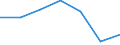 KN 3908 /Exporte /Einheit = Preise (Euro/Tonne) /Partnerland: Schweiz /Meldeland: Eur27 /3908:Polyamide in Primärformen