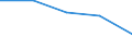 KN 3908 /Exporte /Einheit = Preise (Euro/Tonne) /Partnerland: Jugoslawien /Meldeland: Eur27 /3908:Polyamide in Primärformen