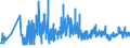 KN 3908 /Exporte /Einheit = Preise (Euro/Tonne) /Partnerland: Weissrussland /Meldeland: Eur27_2020 /3908:Polyamide in Primärformen