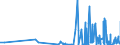 KN 3908 /Exporte /Einheit = Preise (Euro/Tonne) /Partnerland: Georgien /Meldeland: Eur27_2020 /3908:Polyamide in Primärformen