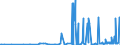 KN 3908 /Exporte /Einheit = Preise (Euro/Tonne) /Partnerland: Armenien /Meldeland: Eur27_2020 /3908:Polyamide in Primärformen