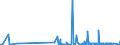 KN 3908 /Exporte /Einheit = Preise (Euro/Tonne) /Partnerland: Aserbaidschan /Meldeland: Eur27_2020 /3908:Polyamide in Primärformen