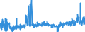 CN 3908 /Exports /Unit = Prices (Euro/ton) /Partner: Croatia /Reporter: Eur27_2020 /3908:Polyamides, in Primary Forms