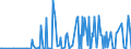 KN 3908 /Exporte /Einheit = Preise (Euro/Tonne) /Partnerland: Kosovo /Meldeland: Eur27_2020 /3908:Polyamide in Primärformen