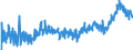 CN 3908 /Exports /Unit = Prices (Euro/ton) /Partner: Serbia /Reporter: Eur27_2020 /3908:Polyamides, in Primary Forms