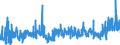 CN 3908 /Exports /Unit = Prices (Euro/ton) /Partner: Egypt /Reporter: Eur27_2020 /3908:Polyamides, in Primary Forms