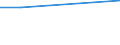 KN 3908 /Exporte /Einheit = Preise (Euro/Tonne) /Partnerland: Süd-sudan /Meldeland: Europäische Union /3908:Polyamide in Primärformen