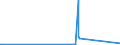 KN 3908 /Exporte /Einheit = Preise (Euro/Tonne) /Partnerland: Tschad /Meldeland: Eur27_2020 /3908:Polyamide in Primärformen