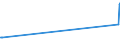 KN 3908 /Exporte /Einheit = Preise (Euro/Tonne) /Partnerland: Guinea-biss. /Meldeland: Europäische Union /3908:Polyamide in Primärformen