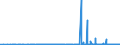 KN 3908 /Exporte /Einheit = Preise (Euro/Tonne) /Partnerland: Elfenbeink. /Meldeland: Eur27_2020 /3908:Polyamide in Primärformen