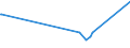 KN 3908 /Exporte /Einheit = Preise (Euro/Tonne) /Partnerland: S.tome /Meldeland: Europäische Union /3908:Polyamide in Primärformen